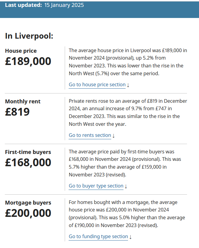 A graphical representation of property investment Liverpool prices in 2025, showing trends and market analysis.